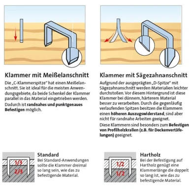 Novus Flachdrahtklammern 8 mm, 1200 Tacker-Klammern vom Typ 53 F/8 Beta Sitzbankschaum ZAP-Technix-Shop
